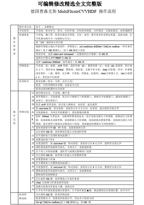 费森尤斯CRRT操作流程1精选全文