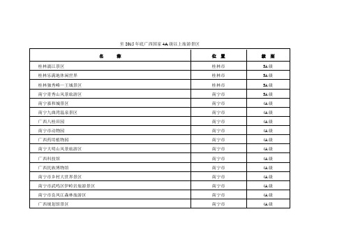 【重要】至2015年底广西国家4A级以上旅游景区