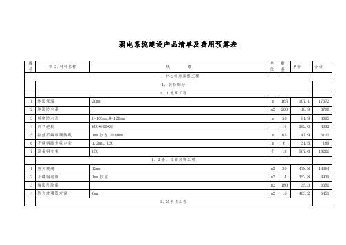 弱电系统建设产品清单与费用预算表