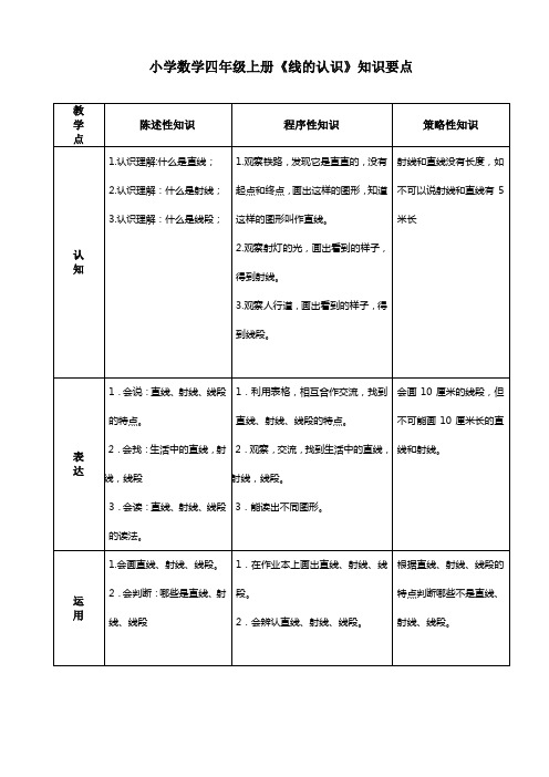 小学数学四年级上册《线的认识》知识要点