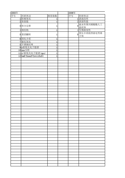 【浙江省自然科学基金】_x射线光电子能谱(xps)_期刊发文热词逐年推荐_20140812