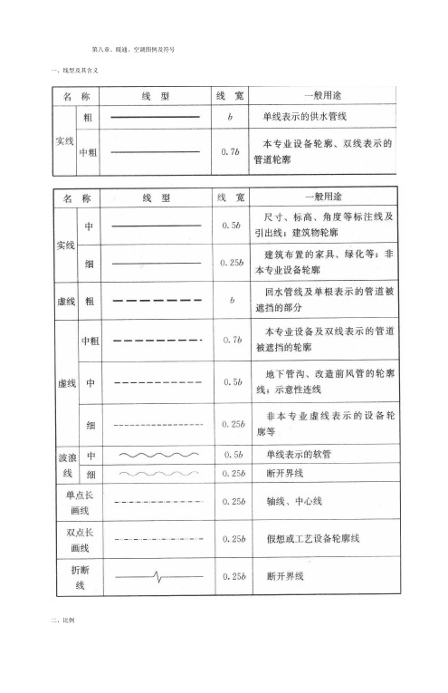 暖通空调图例与符号