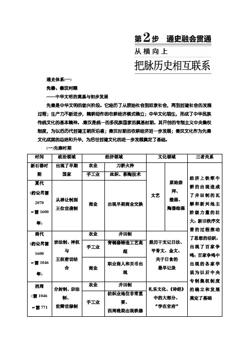 2019版高考历史二轮复习(江苏专版)讲义第一板块第二步通史融会贯通含解析