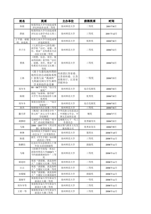 论文 获奖科研获奖科研立项情况