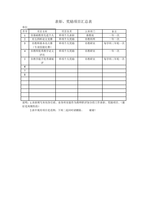 表彰、奖励项目