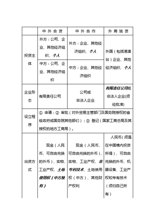 三资企业的比较