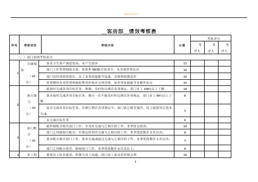 客房部__绩效考核表