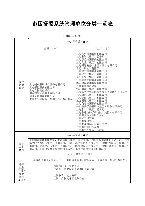 市国资系统企业名录