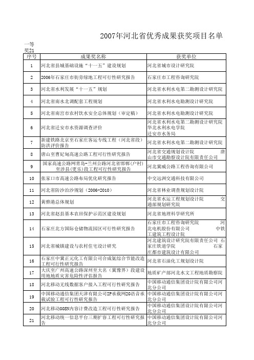 2007年河北省优秀成果获奖项目名单