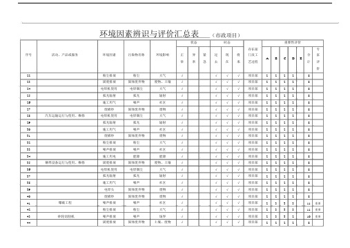 市政工程环境因素辨识与评价汇总表.docx