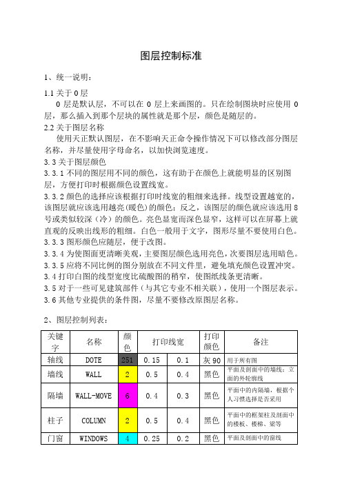 CAD制图标准之图层