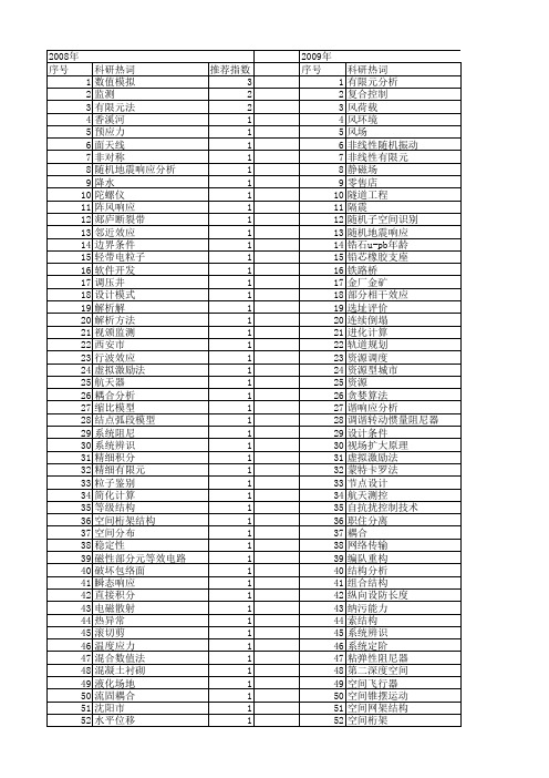 【国家自然科学基金】_大型空间结构_基金支持热词逐年推荐_【万方软件创新助手】_20140730