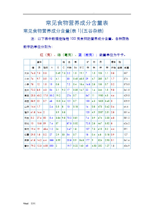 常见食物营养成分含量表