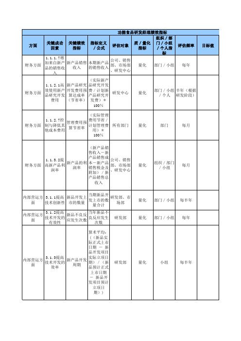 功能食品研发经理绩效指标