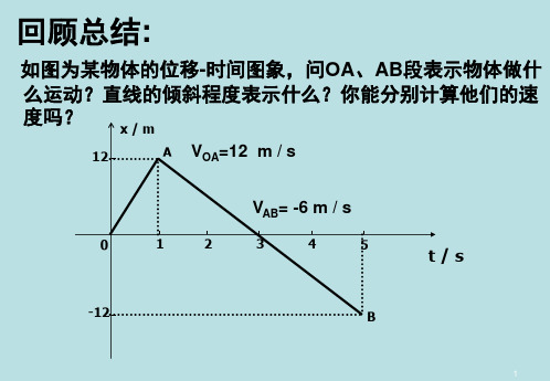 速度时间图像(课堂PPT)