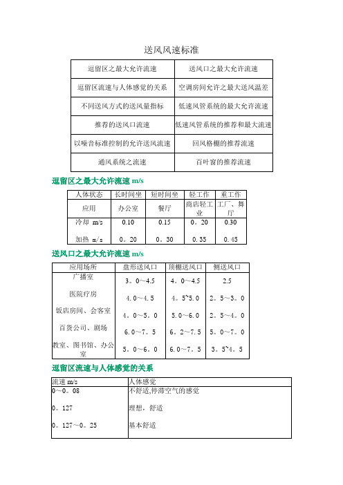 风系统风速标准规范