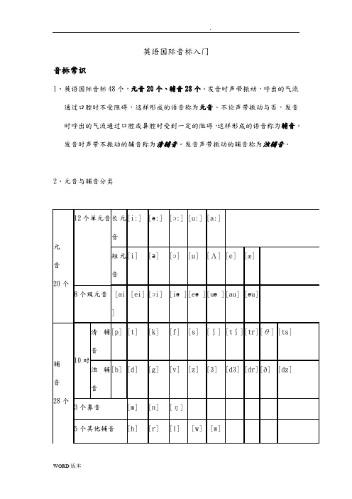 英语国际音标入门-(1)