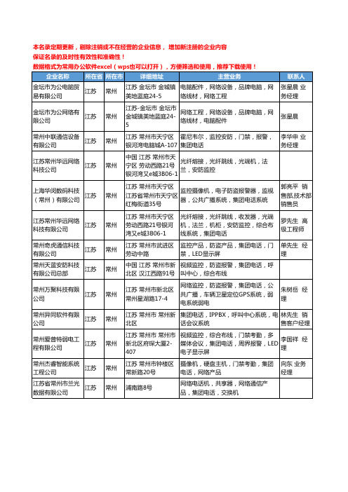 2020新版江苏省常州集团工商企业公司名录名单黄页大全13家