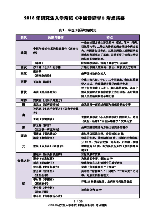 2018考研《中医诊断学》考点精华(完美打印版)