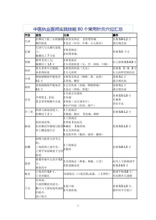 80个常用针灸穴位汇总.