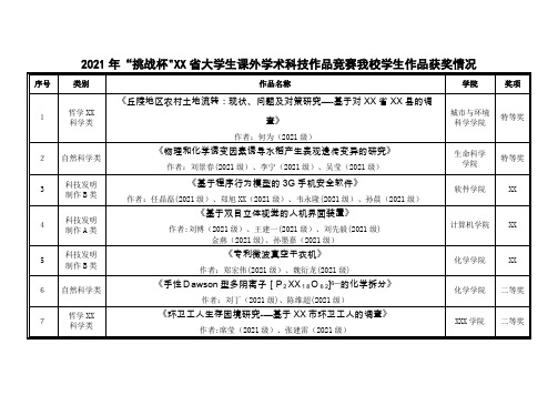 2021年挑战杯吉林省大学生课外学术科技作品竞赛我校学生作品