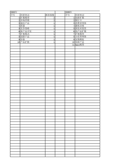 【国家自然科学基金】_新产品扩散_基金支持热词逐年推荐_【万方软件创新助手】_20140801