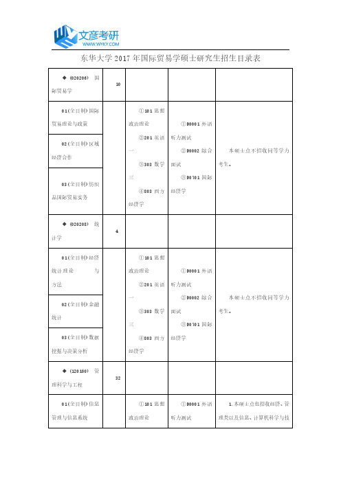 东华大学2017年国际贸易学硕士研究生招生目录表