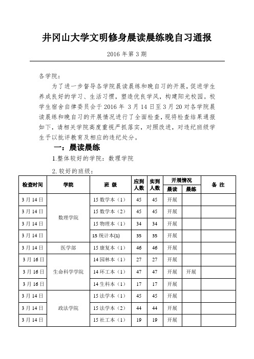 井冈山大学文明修身晨读晨练晚自习通报