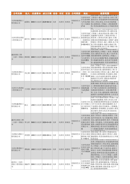 2021年天津市消防工程行业企业名录782家