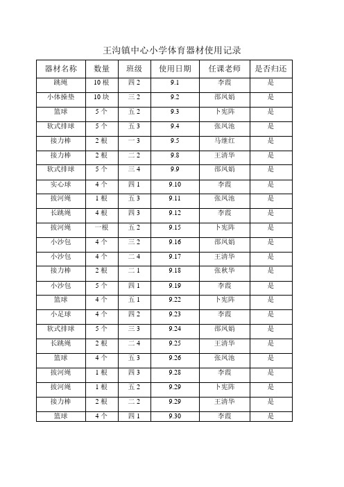 王沟镇中心小学体育器材使用记录