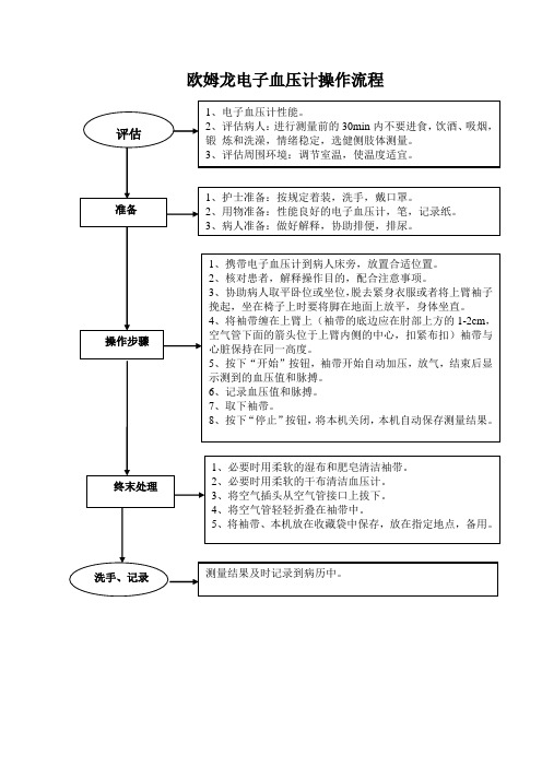 欧姆龙电子血压计操作流程