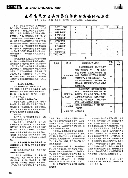 医学高校学生诚信鉴定评价体系的细化方案