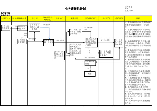 业务连续性计划1