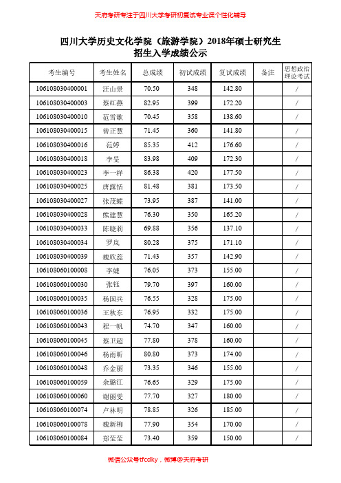 四川大学历史文化学院(旅游学院)2018年硕士研究生招生入学成绩公示