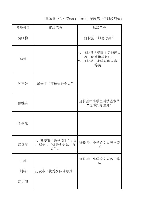 教师荣誉登记表