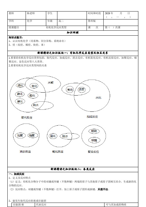 2020-2021学年高中化学新鲁科版选择性必修3 2.1 有机化学反应类型I 方程式总结 学案