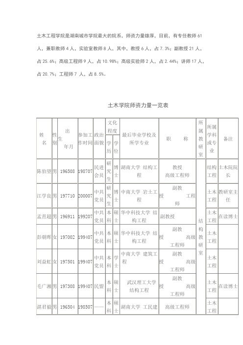 土木工程教师一览表