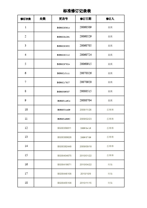 格力公司环保产品中有害物质控制管理规定