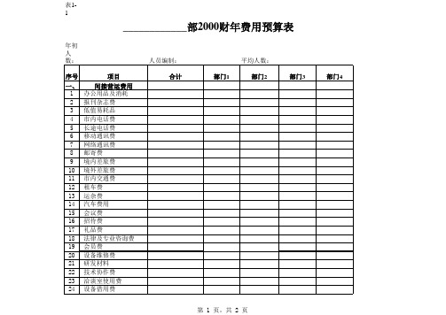 (新)费用预算15张表格