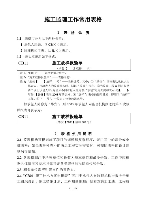 水利水电工程施工监理工作常用表格整改汇总