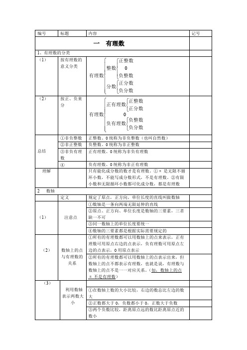 (完整)七年级上数学知识点归纳整理,推荐文档