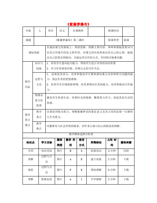 七年级语文下册第五单元17紫藤萝瀑布第2课时教案新人教版