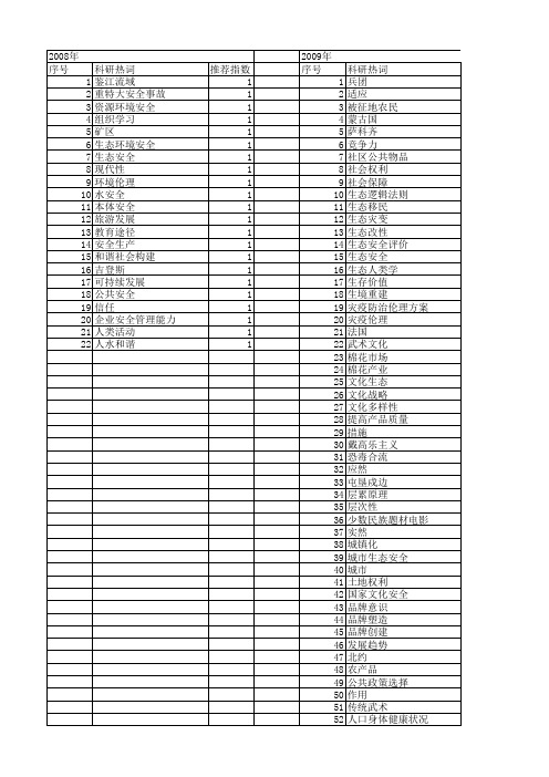 【国家社会科学基金】_生存安全_基金支持热词逐年推荐_【万方软件创新助手】_20140807