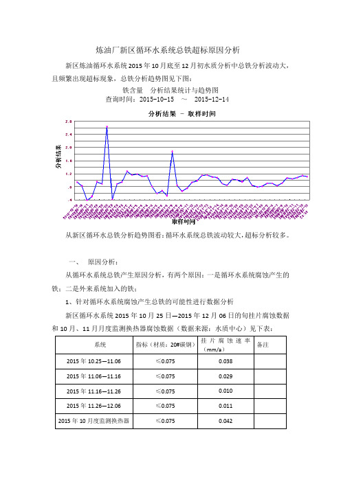 炼油厂新区循环水系统总铁超标原因分析