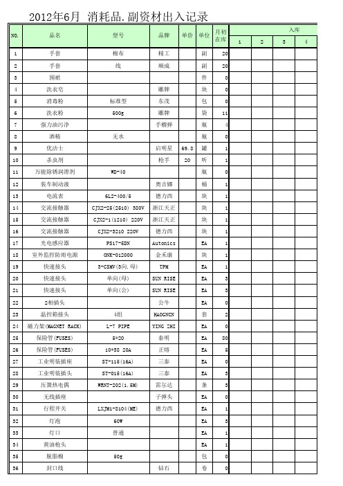 消耗品 副资材出入库记录