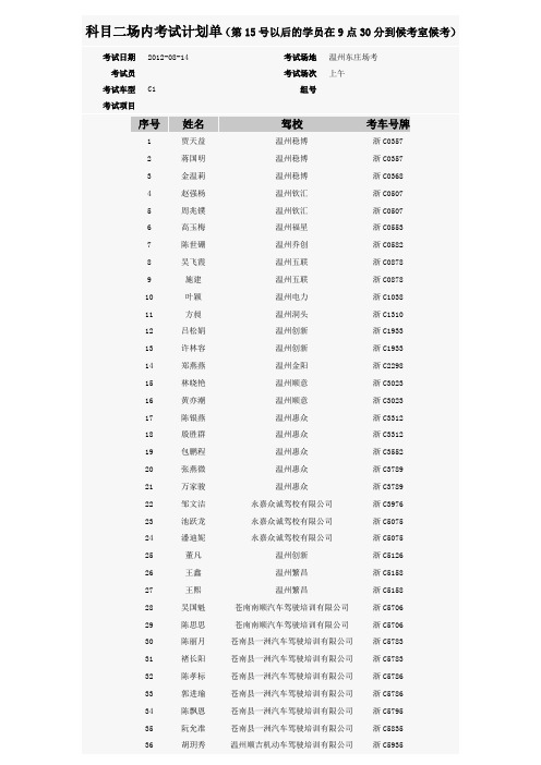 科目二场内考试计划单(第15号以后的学员在9点30分到候考