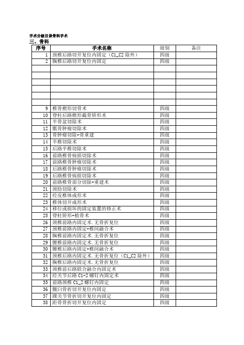 最新卫生部手术分级分类目录