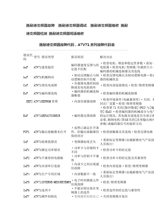 施耐德变频器故障代码,ATV71系列故障代码表