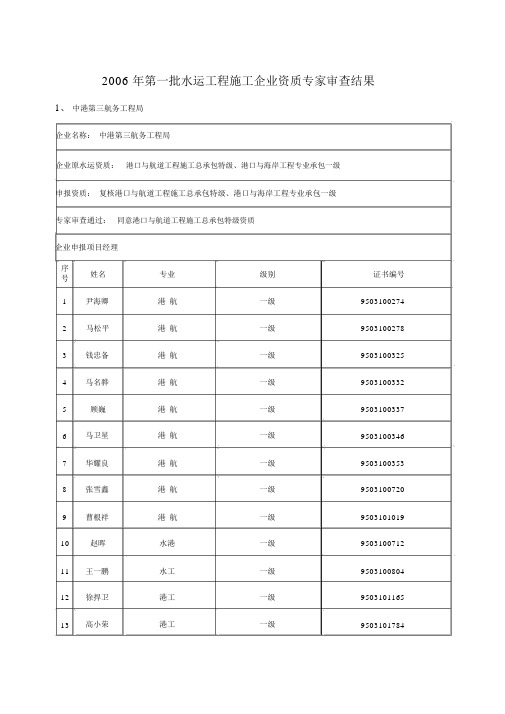 2006年第一批水运工程施工企业资质初审结果