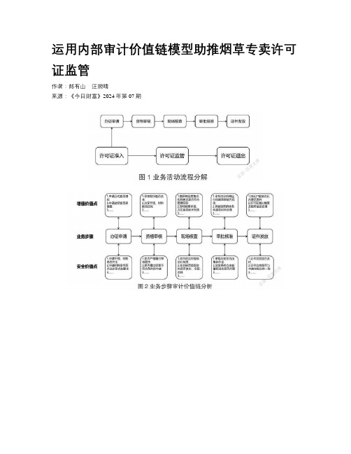 运用内部审计价值链模型助推烟草专卖许可证监管